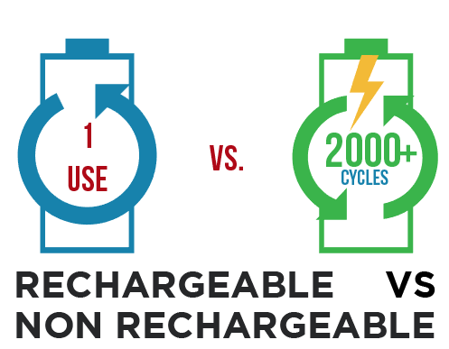 Rechargeable batteries vs alkaline - choose the best for you-Tycorun  Batteries